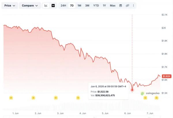 USDT на время обошел эфир по рыночной капитализации USDT на время обошел эфир по рыночной капитализации