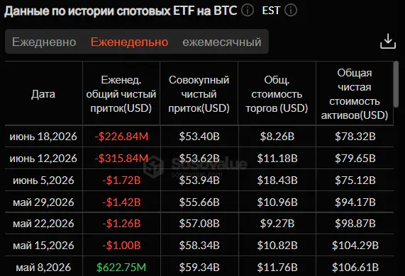 Биткоин капитулировал перед Ираном: рост крипторынка длился недолго — что дальше Биткоин капитулировал перед Ираном: рост крипторынка длился недолго — что дальше