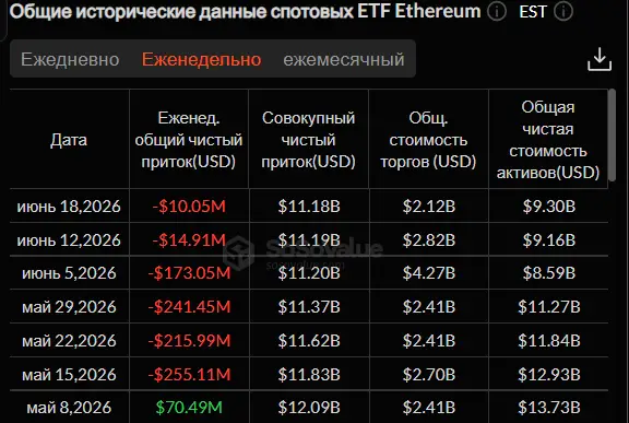 Биткоин капитулировал перед Ираном: рост крипторынка длился недолго — что дальше Биткоин капитулировал перед Ираном: рост крипторынка длился недолго — что дальше