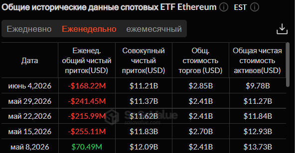 Холодное лето: что происходит с крипторынком и чего ждать инвесторам