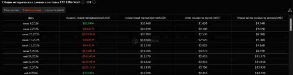 Биткоин-ETF дождались денег: курсы криптовалют растут &mdash; что дальше