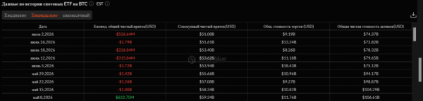 Криптоинвесторы вернули себе аппетит к риску — что будет с рынком в ближайшее время Криптоинвесторы вернули себе аппетит к риску — что будет с рынком в ближайшее время