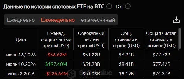 Трамп снова воюет с Ираном и криптовалюты реагируют &mdash; что дальше