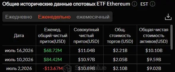 Трамп снова воюет с Ираном и криптовалюты реагируют &mdash; что дальше