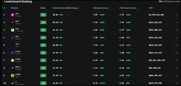 Рост биткоина остановился? Что происходит с крипторынком