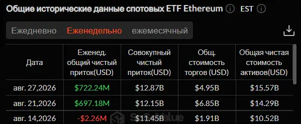 Рост биткоина остановился? Что происходит с крипторынком
