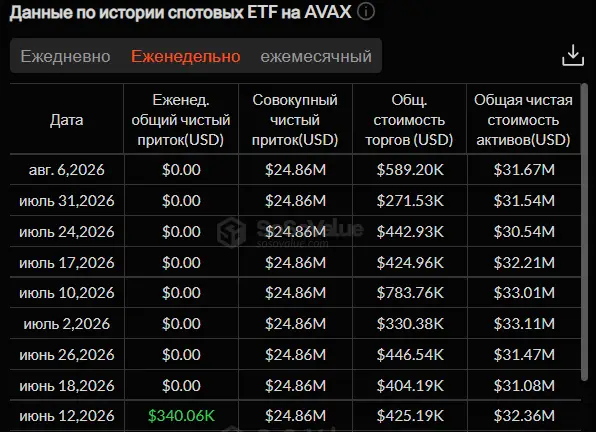 Стагнация биткоина и рекорды Cardano: как начинается август на крипторынке Стагнация биткоина и рекорды Cardano: как начинается август на крипторынке