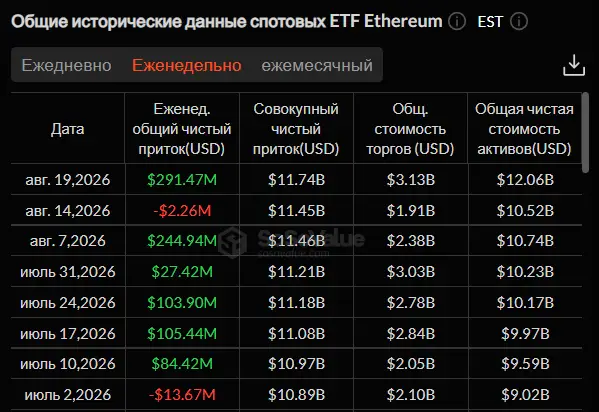 Минфин США скупает госдолг: криптовалюты растут на обвале доходности трежерис Минфин США скупает госдолг: криптовалюты растут на обвале доходности трежерис