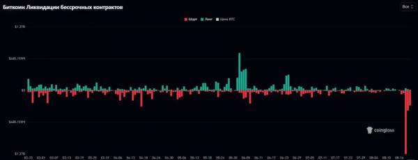 Минфин США скупает госдолг: криптовалюты растут на обвале доходности трежерис Минфин США скупает госдолг: криптовалюты растут на обвале доходности трежерис