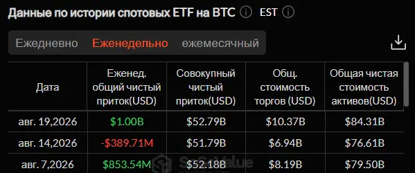 Минфин США скупает госдолг: криптовалюты растут на обвале доходности трежерис Минфин США скупает госдолг: криптовалюты растут на обвале доходности трежерис