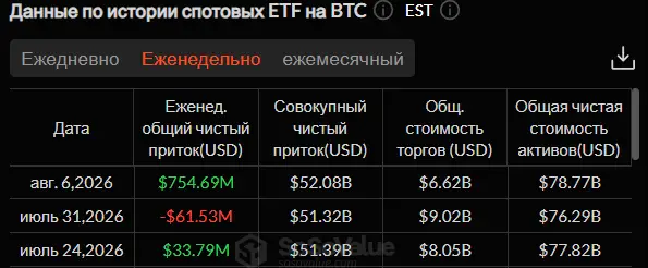 Стагнация биткоина и рекорды Cardano: как начинается август на крипторынке Стагнация биткоина и рекорды Cardano: как начинается август на крипторынке