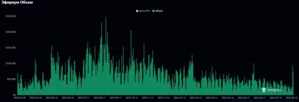 Минфин США скупает госдолг: криптовалюты растут на обвале доходности трежерис Минфин США скупает госдолг: криптовалюты растут на обвале доходности трежерис