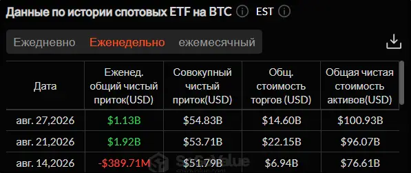 Рост биткоина остановился? Что происходит с крипторынком
